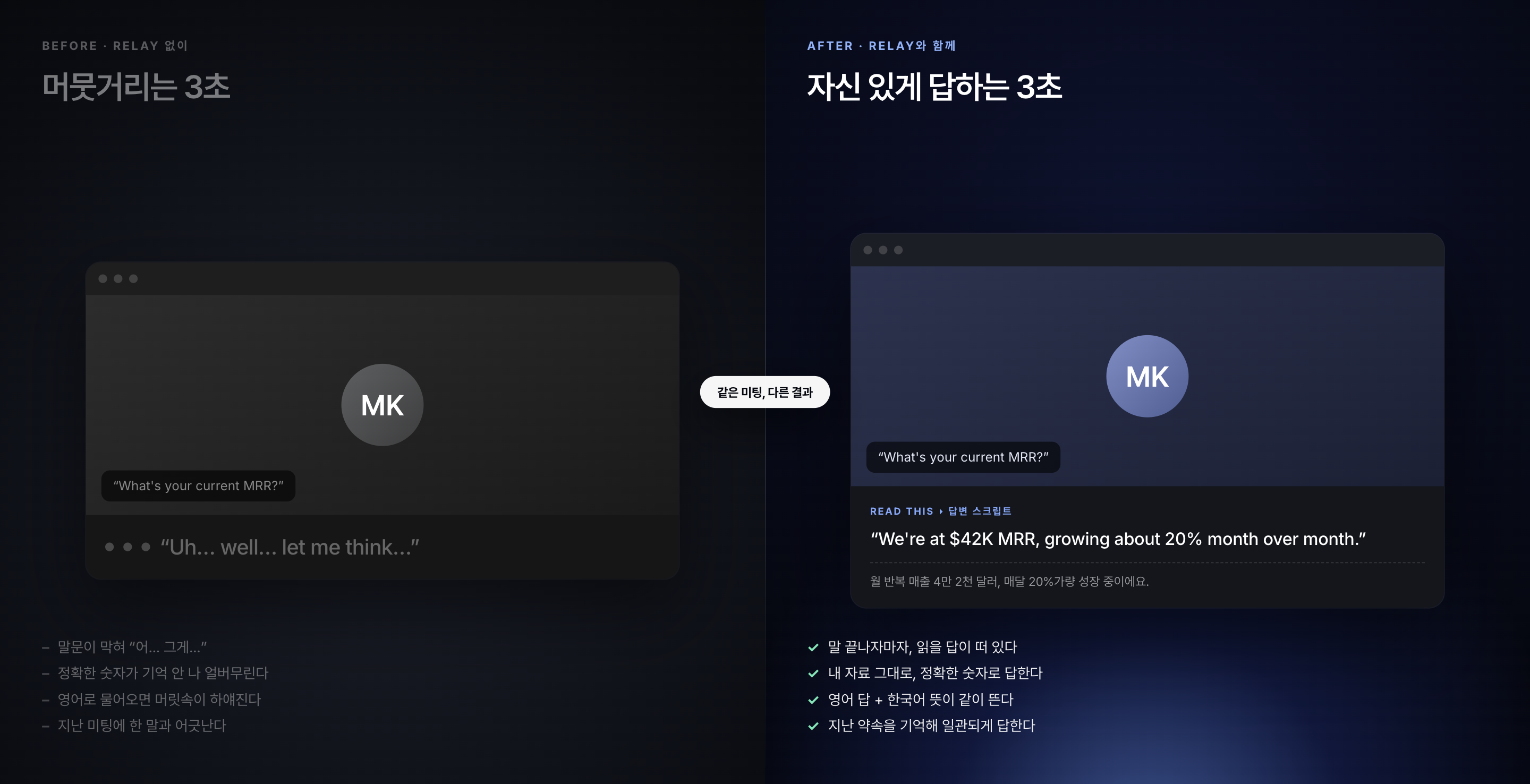 왼쪽은 Relay 없이 답을 못 하고 머뭇거리는 화면, 오른쪽은 Relay 답변 스크립트를 보며 자신 있게 답하는 화면을 나란히 대조한 모습